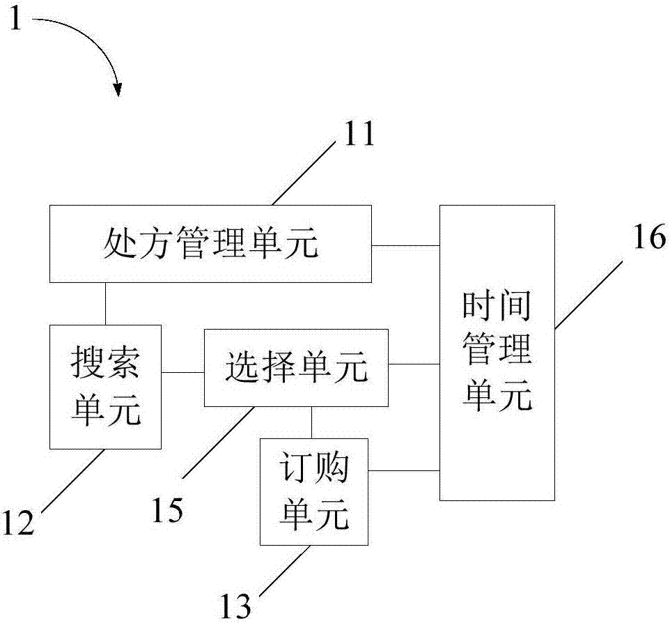 医疗管理及智能服务系统的制作方法