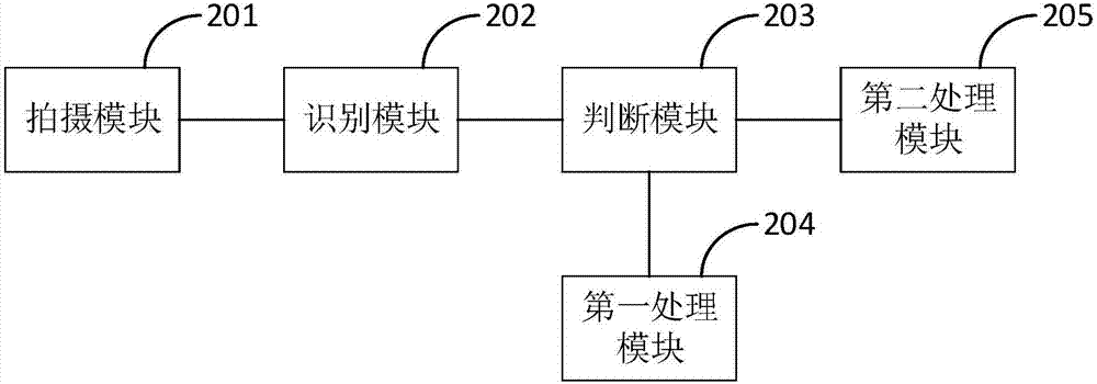 一种基于神经网络的无人售货方法和设备与流程