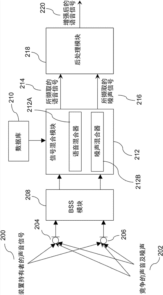 针对目标对象的语音增强系统及语音增强方法与流程