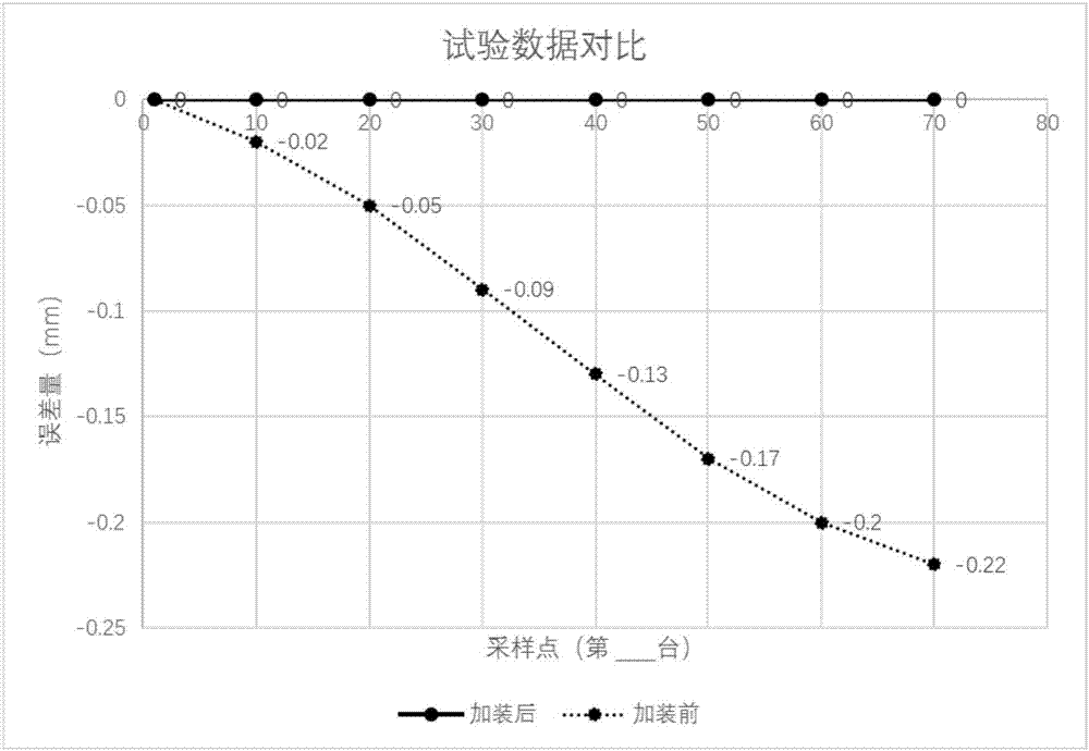 一种气动夹具自清洁装置及自清洁气动夹具的制作方法