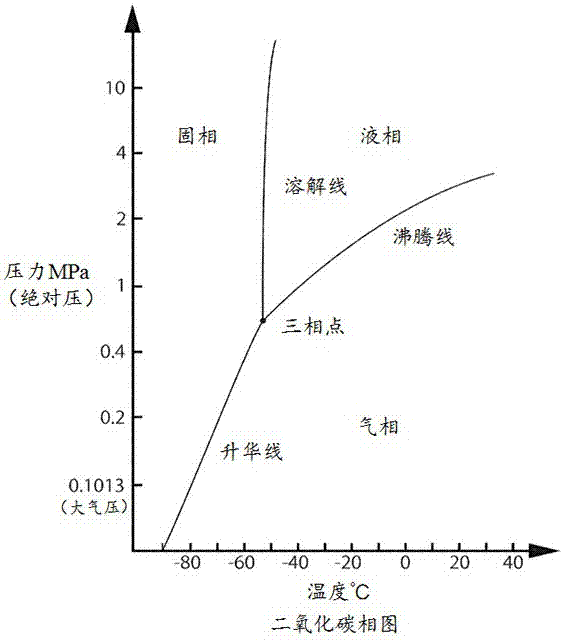 氨冷冻装置的制作方法