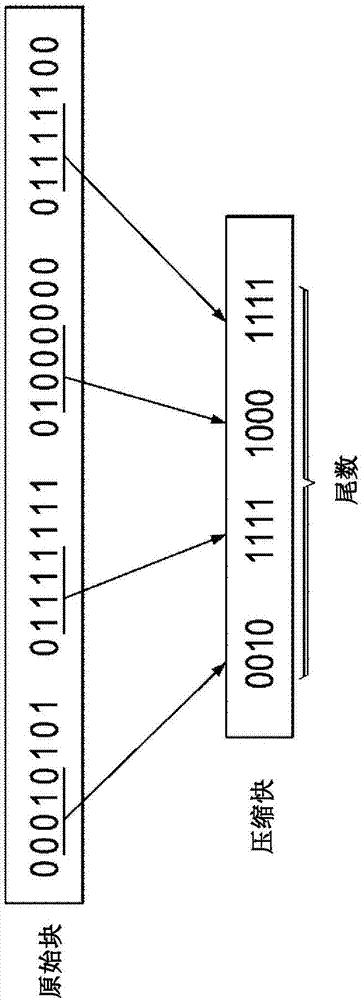 用于压缩雷达信号的方法和系统与流程