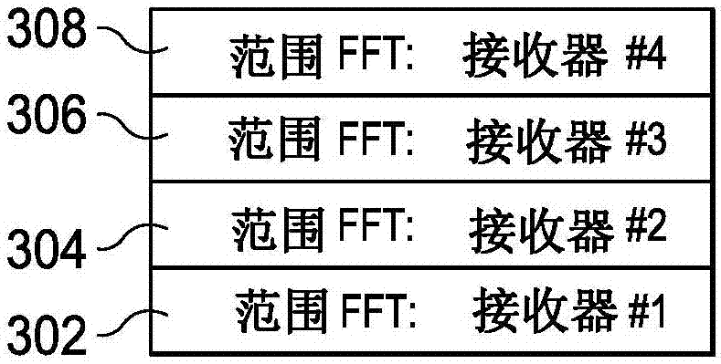 用于FMCW雷达处理的方法和装置与流程