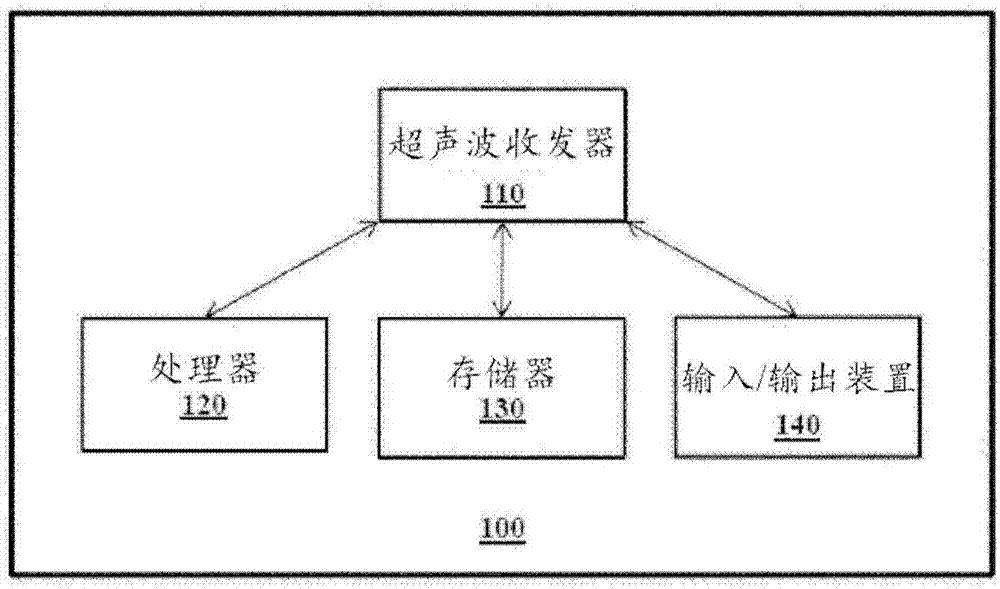 用于超声波测距的系统和方法与流程