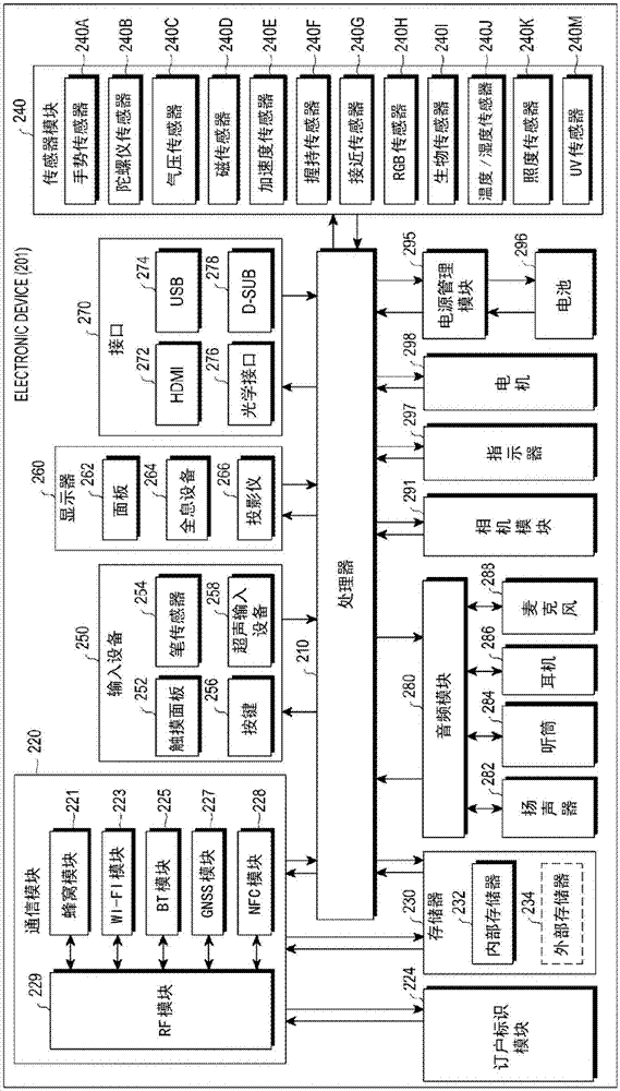 用于提供位置信息的方法和装置与流程