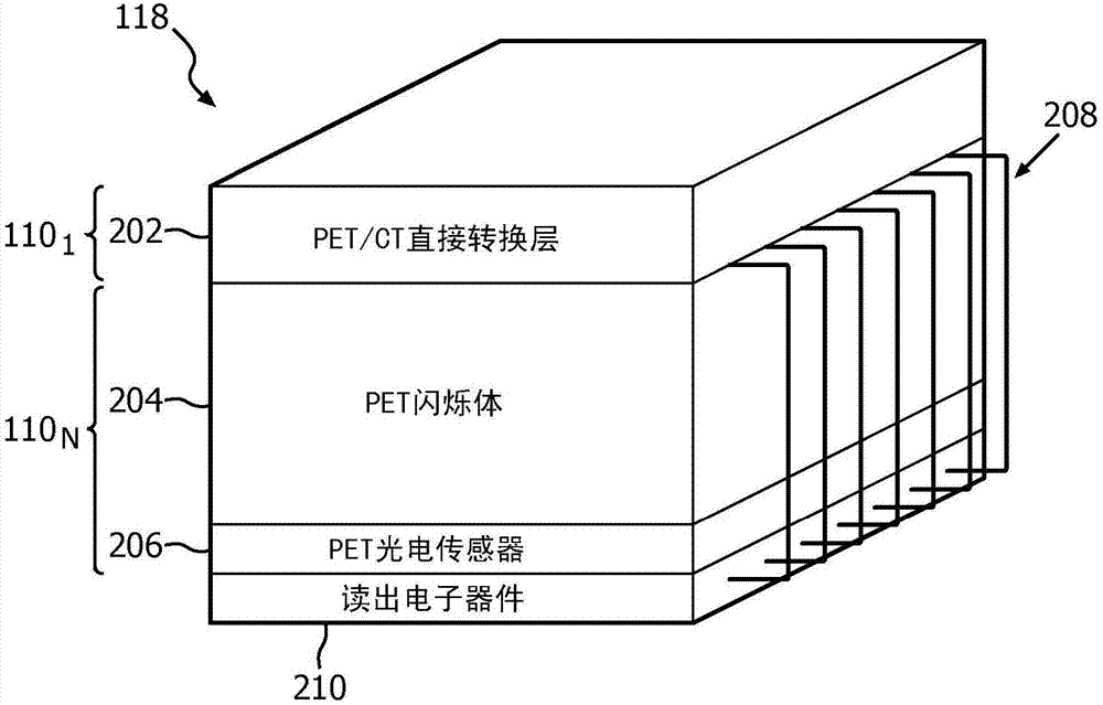 混合式PET/CT成像探测器的制作方法