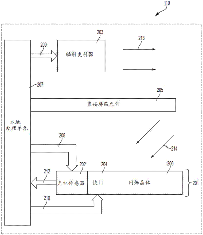 用于井下核应用的闪烁体检测器中的暗电流校正的制作方法