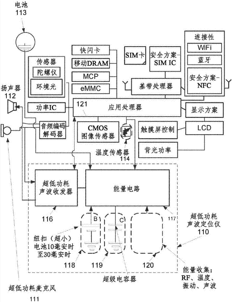 用于定位移动电话的方法及系统与流程