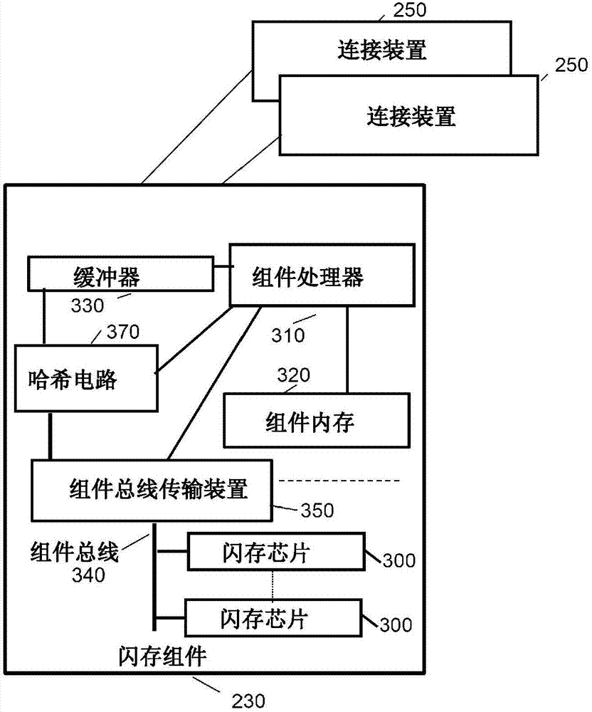 存储系统的制作方法