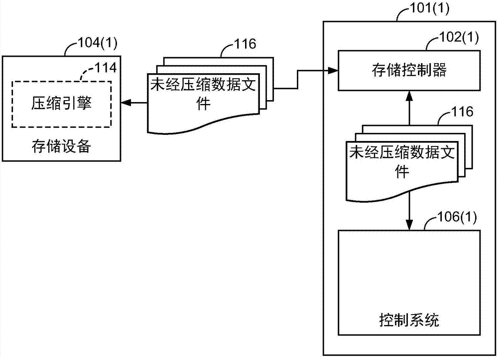 硬件加速型存储压缩的制作方法