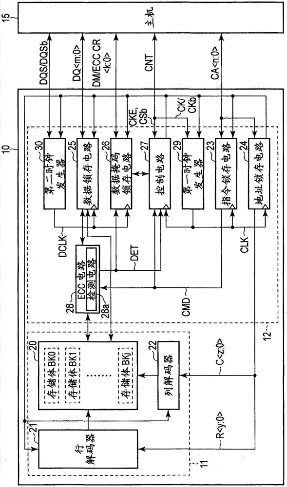 存储器装置的制作方法