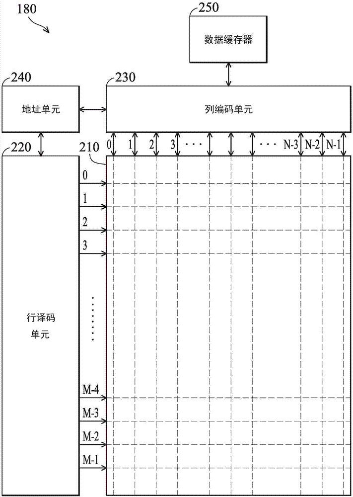 单一中断服务例程线程中处理关联于多个请求的返回实体的方法以及使用该方法的装置与流程