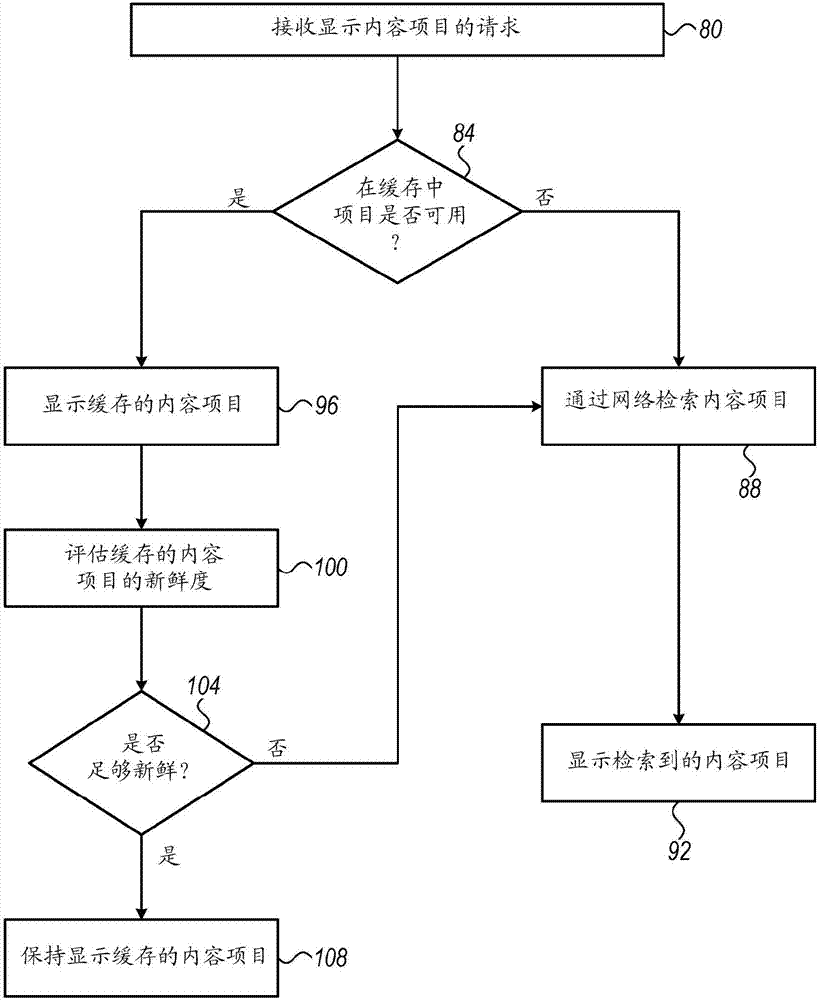 通信终端中的内容的新鲜度感知呈现的制作方法