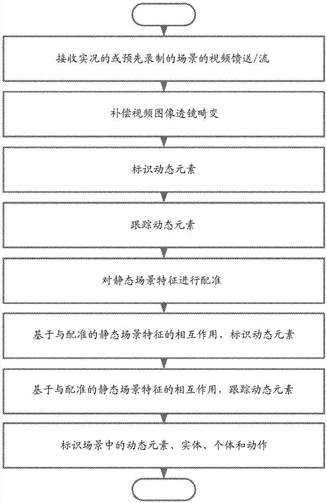 用于多因素图像特征配准和跟踪的方法、电路、设备、系统及相关计算机可执行代码与流程