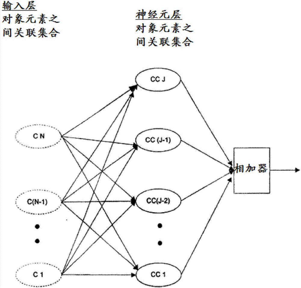 创建对象模型的方法与流程