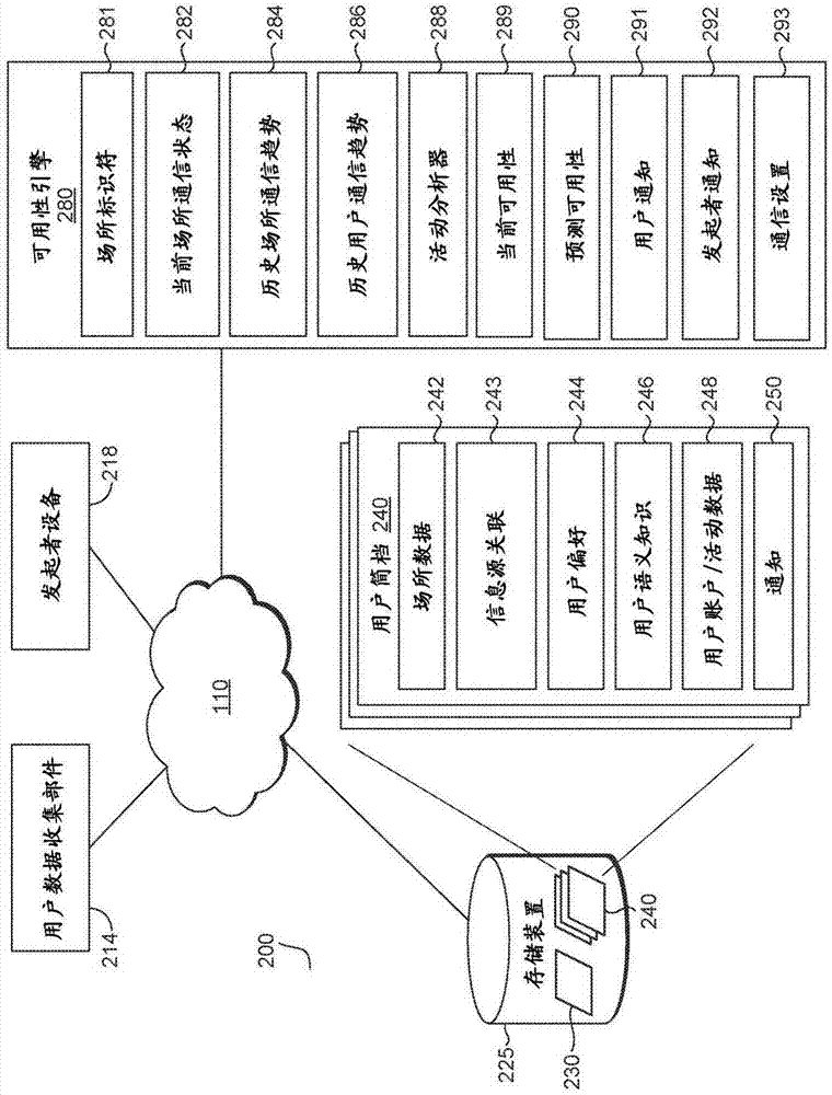 推断通信的用户可用性和基于用户可用性或上下文改变通知设置的制作方法