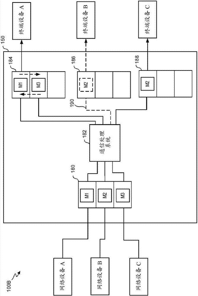 基于一致性加权和路由规则的动态通信路由的制作方法