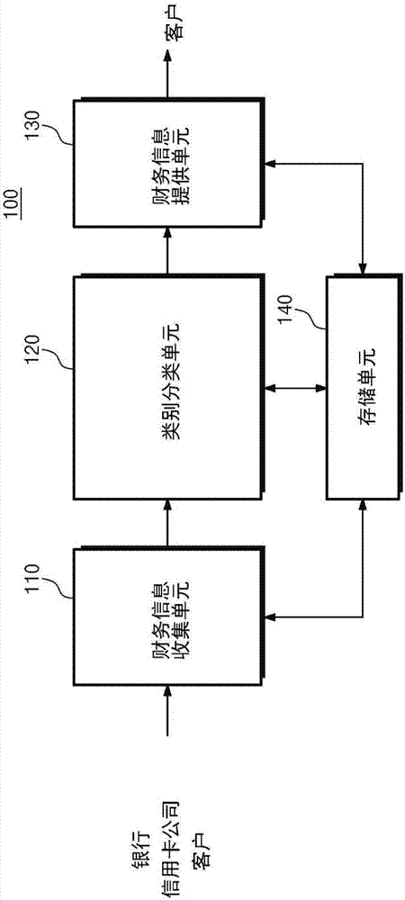 通过会计和财务信息生成的业务管理系统和方法与流程