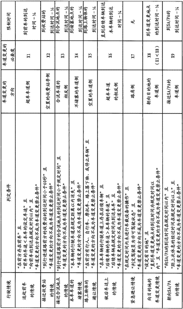 行驶控制装置的控制方法及行驶控制装置与流程