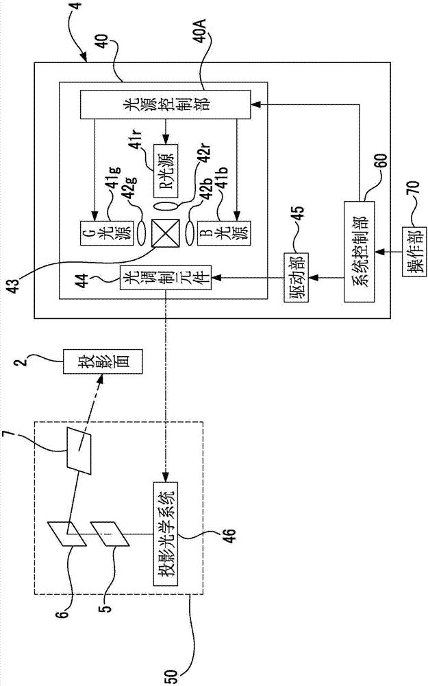 投影型显示装置的制作方法