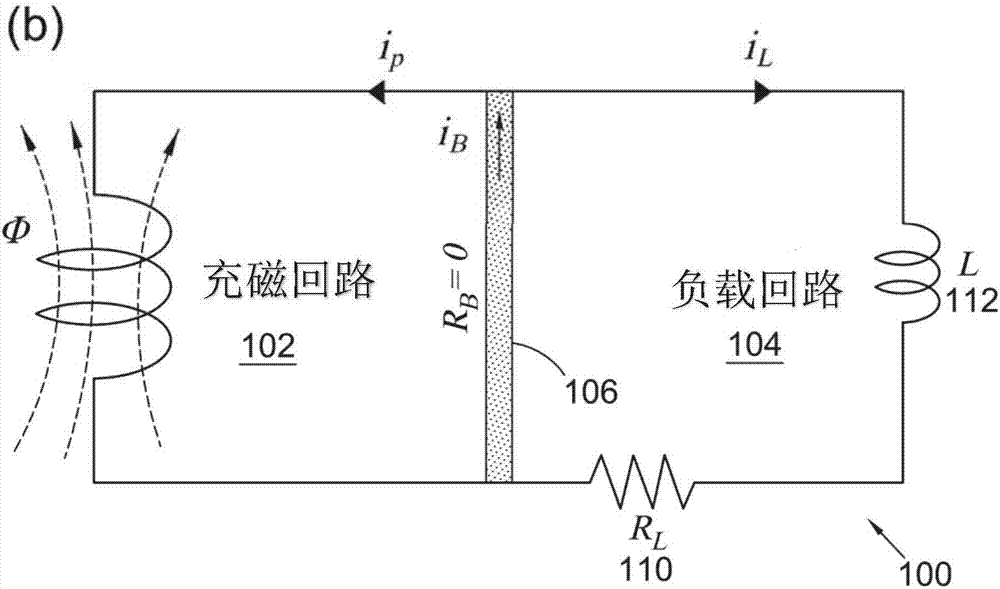 改变超导体磁化的仪器和方法与流程