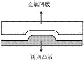 一种耐印率高的凹凸印版的制作方法