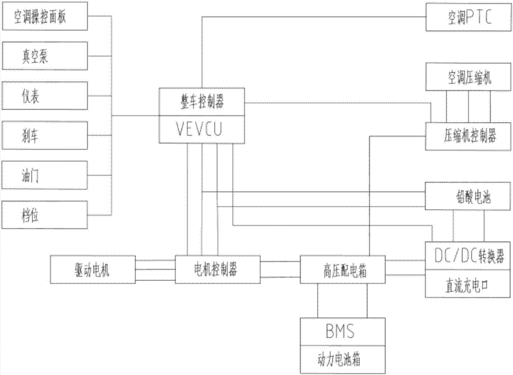 纯电动运钞车三电系统结构布置的制作方法