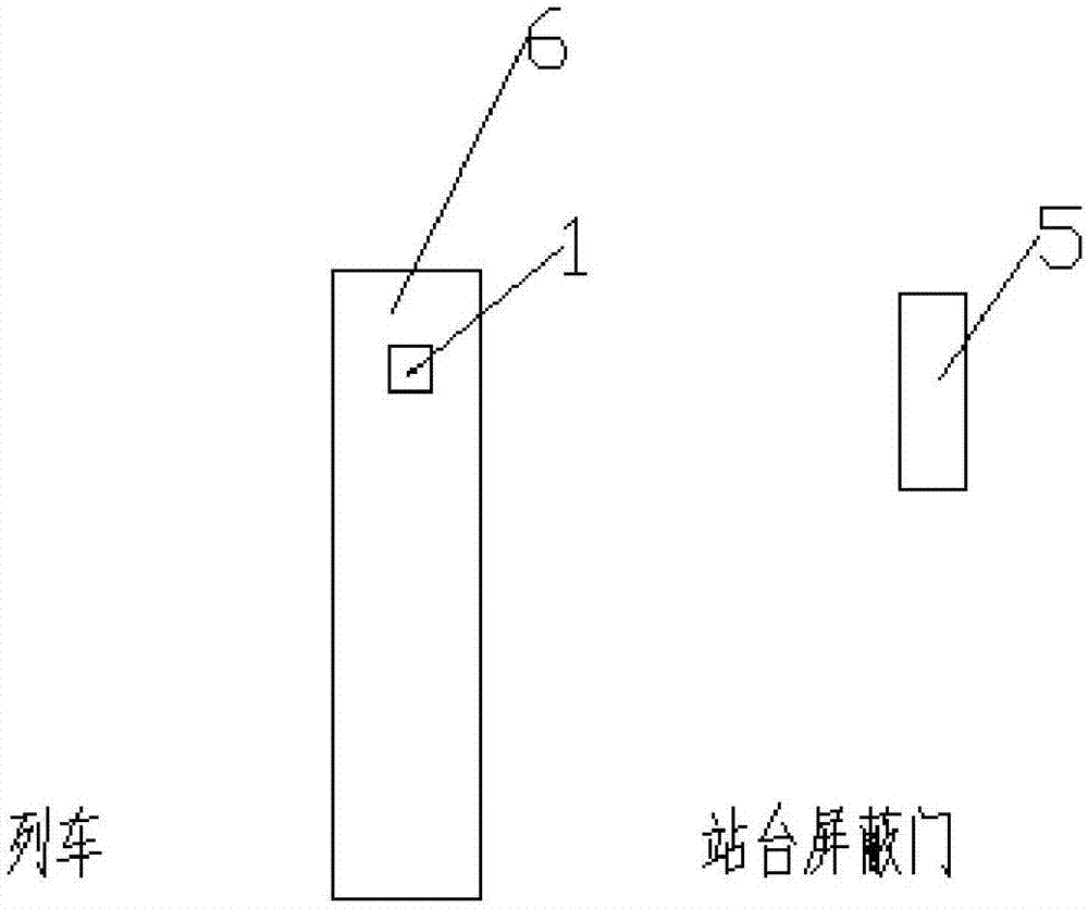 本实用新型涉及轨道交通安全领域,具体涉及一种用于列车与站台屏蔽门