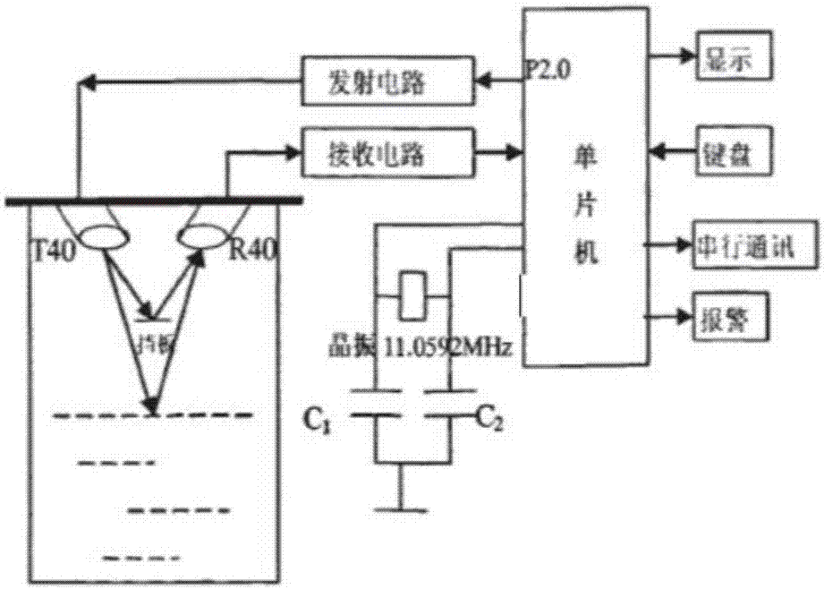 基于超声波液位计的智能垃圾桶的制作方法