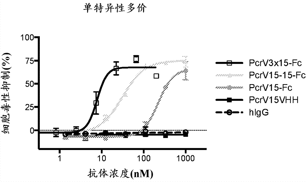 III型分泌系统靶向分子的制作方法