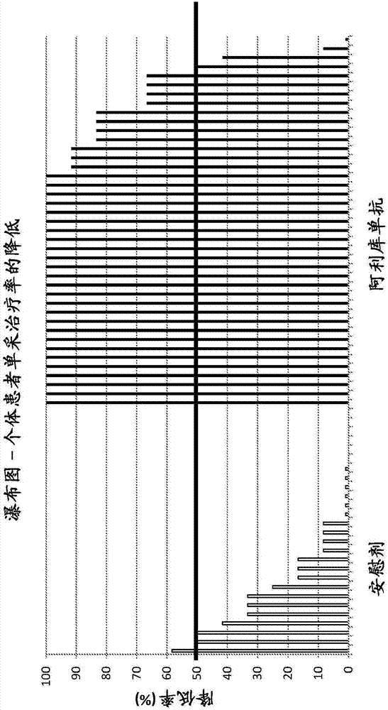 抗PCSK9抑制性抗体用来治疗接受脂蛋白单采的高脂血症患者的制作方法