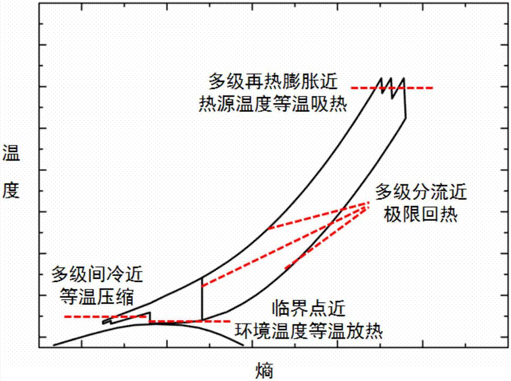 超临界二氧化碳广义概括性卡诺循环系统的制作方法