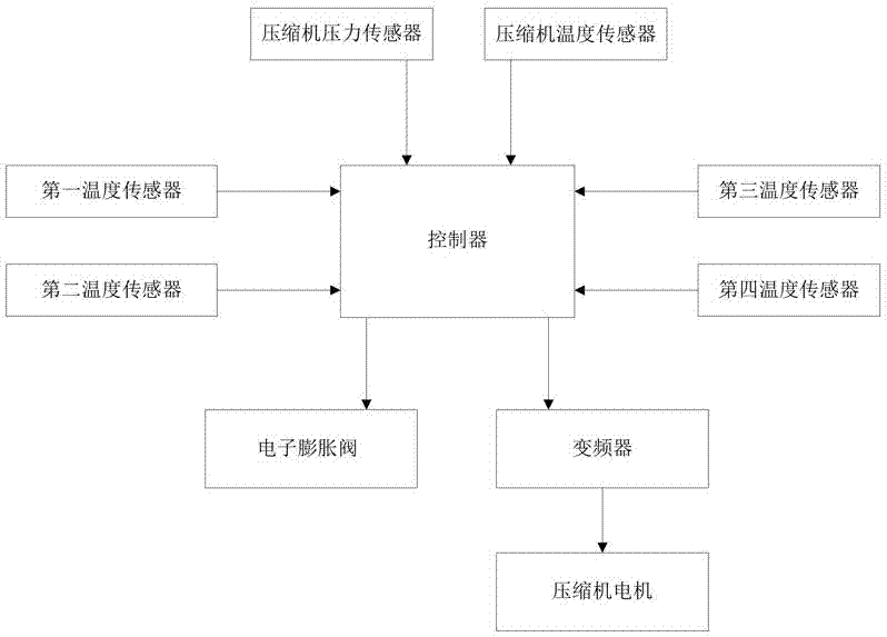 变频深层地源热泵机组的制作方法