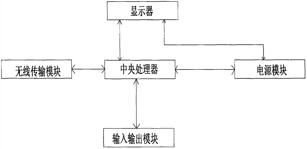 一种云计算环境下的测绘辅助装置的制作方法