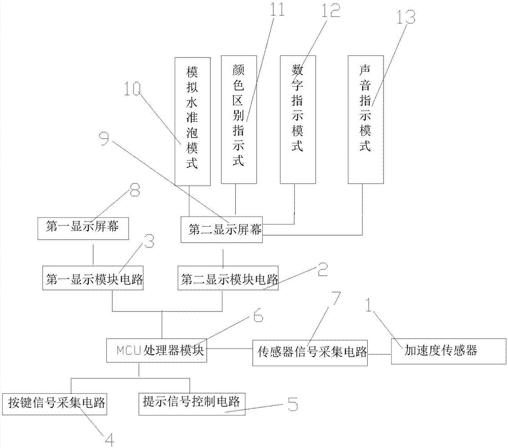 一种多功能智能水平尺的制作方法