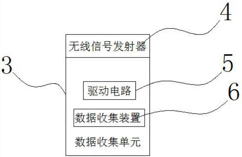 一种基于物联网的大数据分析系统的制作方法