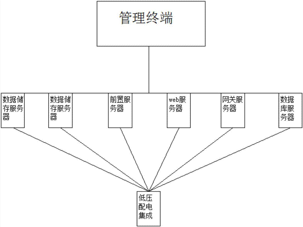 一种易安装的低压配电集成装备及其系统的制作方法