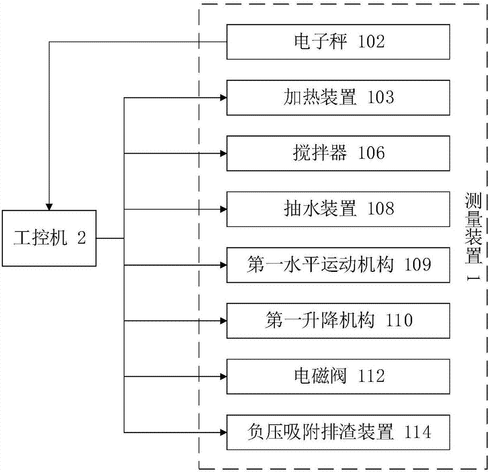 一种砂石含水、含泥量的测量系统的制作方法