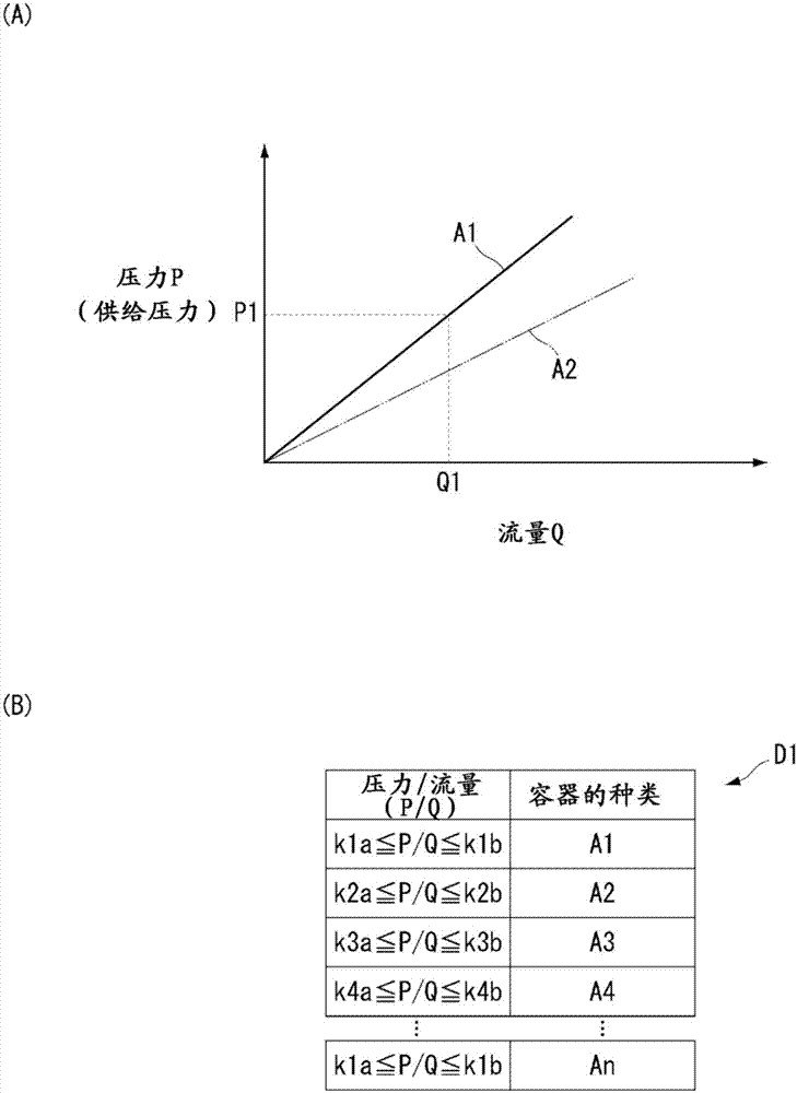 吹净装置、吹净储料器、以及吹净方法与流程