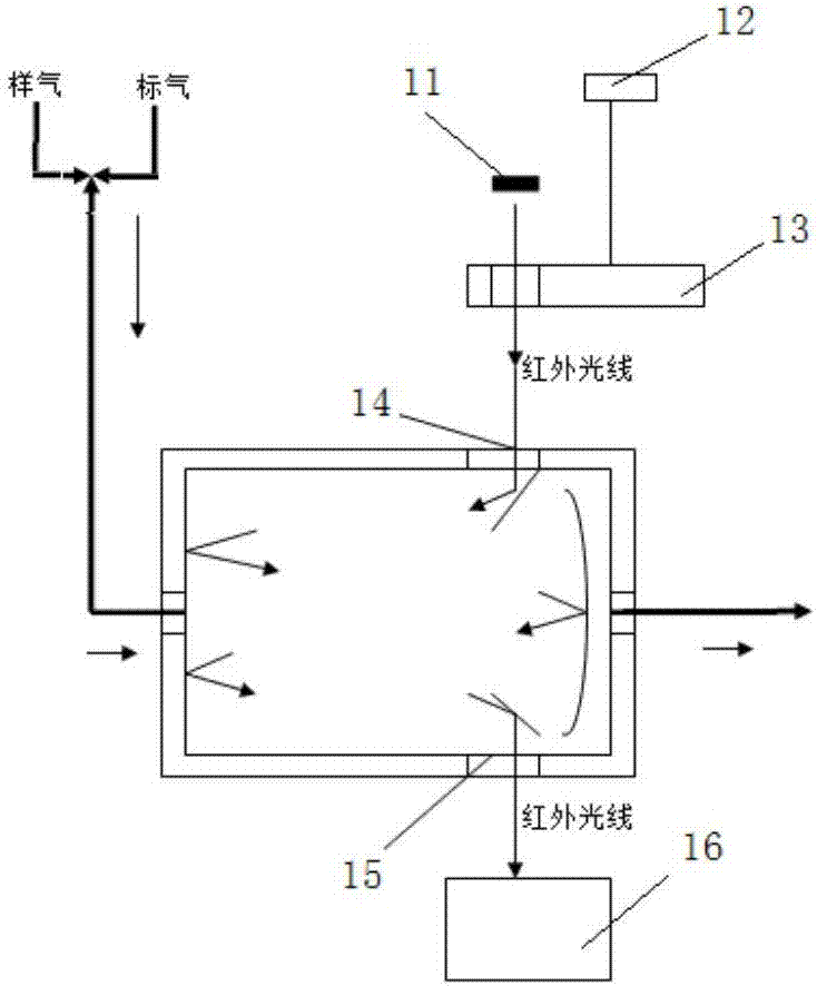 一种一体式气体含量检测系统的制作方法