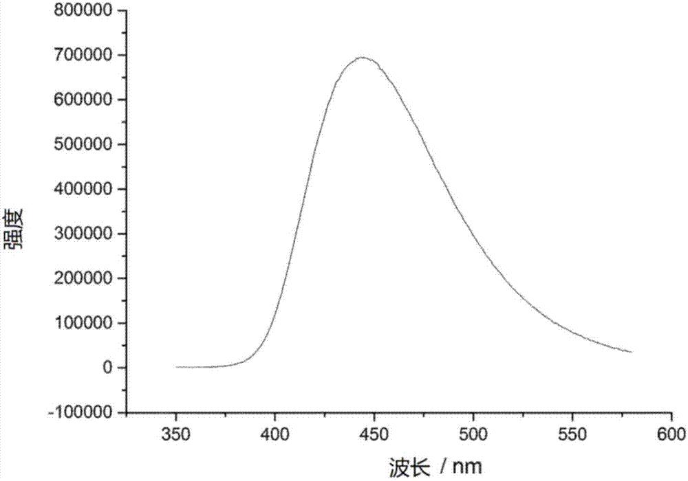 用于有机光电器件的有机分子的制作方法