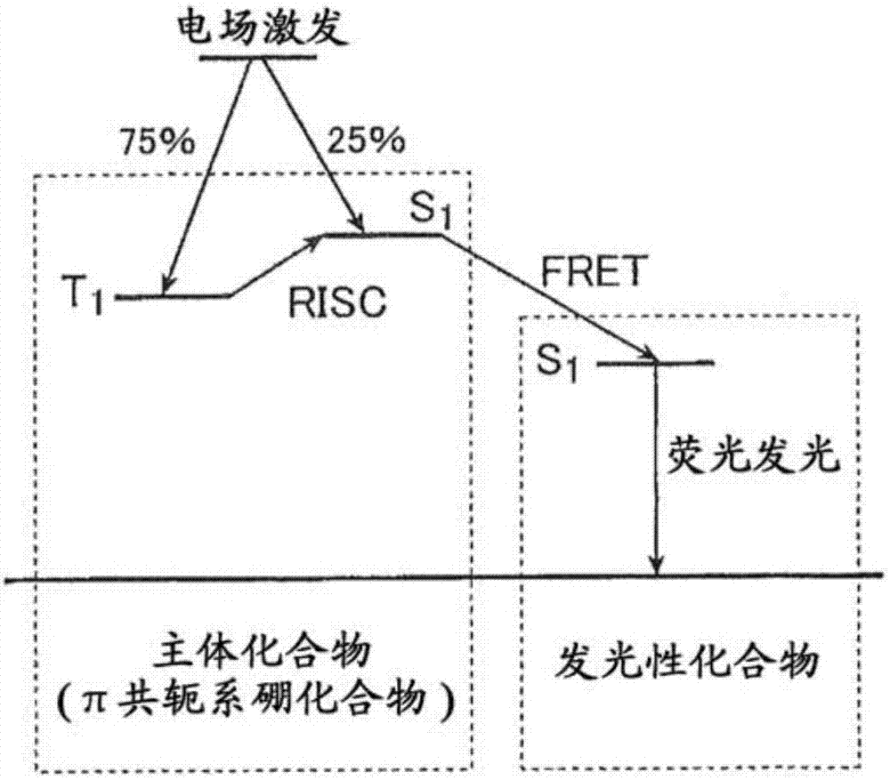 有机电致发光元件、显示装置及照明装置的制作方法