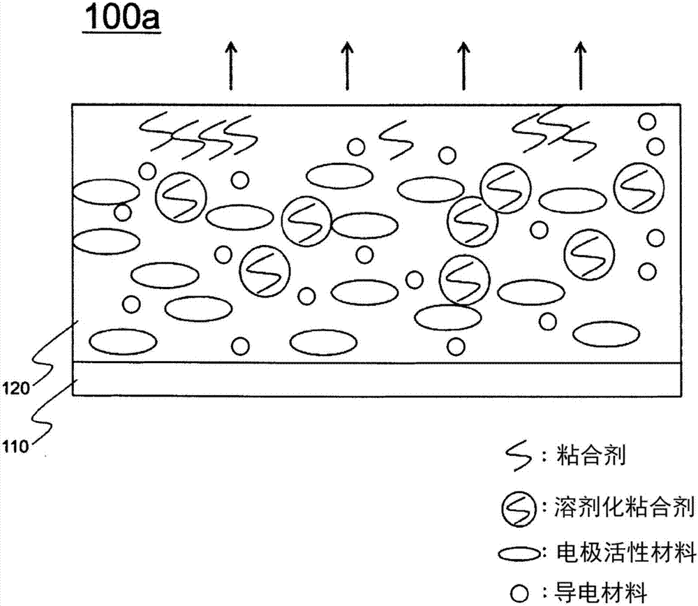 包括通过在一定方向上施加真空来干燥电极浆料的工序的制造可充电电池用电极的方法与流程