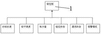 一种锭位信息装置的制作方法