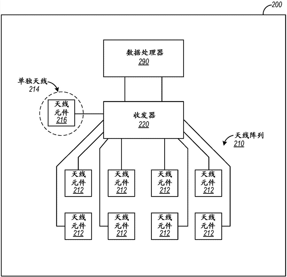 关于孔隙配置的多个天线的制作方法