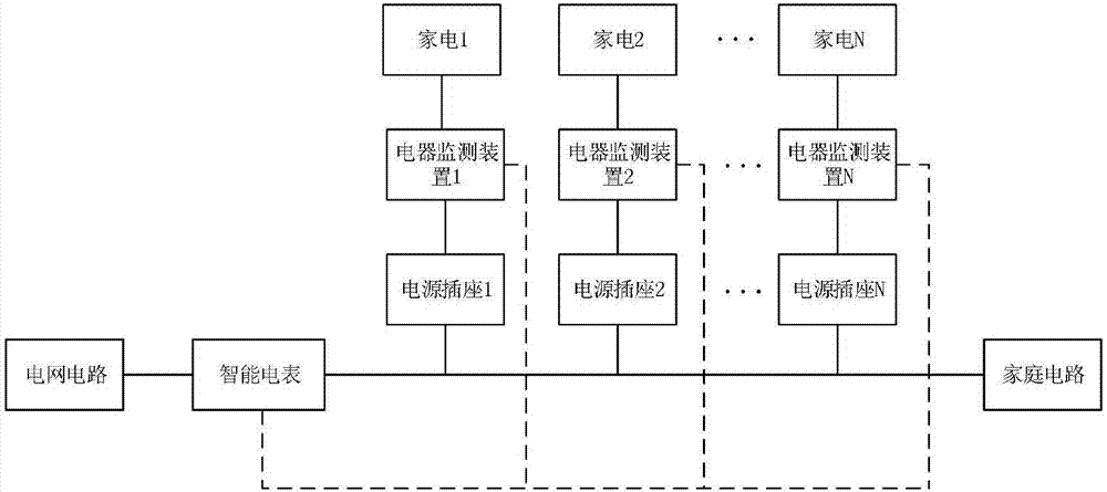 一种检测忘关家用电器及电源的电表系统的制作方法