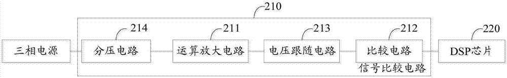 一种三相电相序的检测装置的制作方法