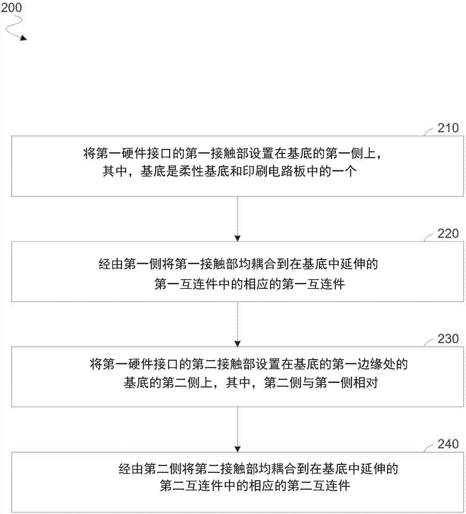 用于与柔性电路边缘到边缘耦合的结构的制作方法