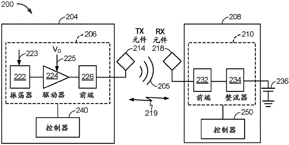 使用发送器铁氧体的接收器失谐补偿的制作方法