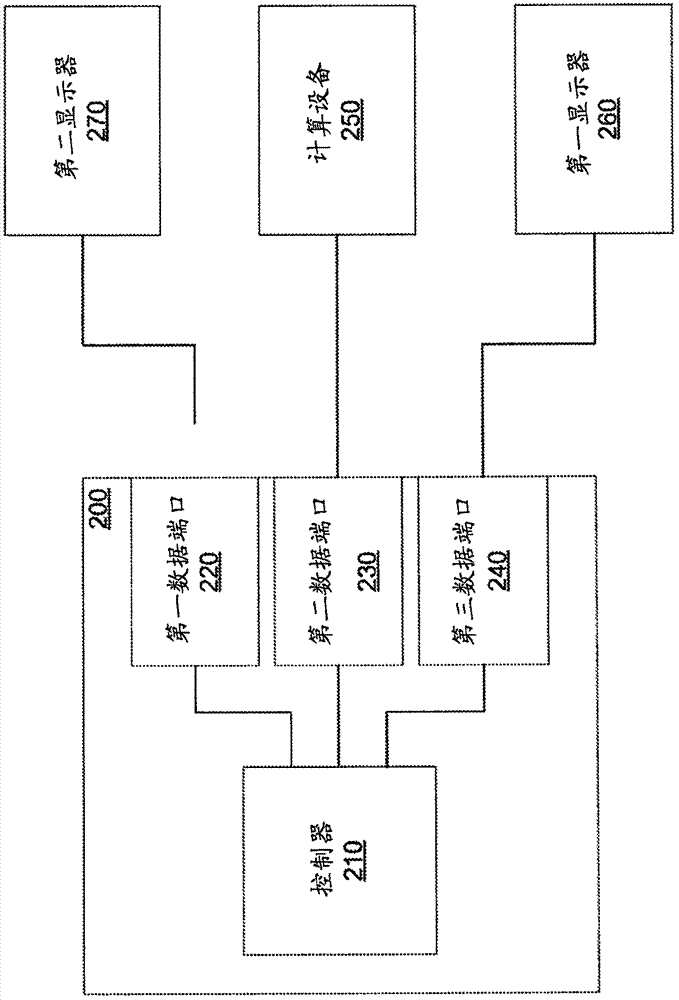 数据端口电力传输的制作方法